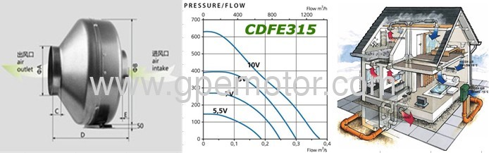 115V/230V EC Centrifugal Blower Fan of inline duct Fan with EC Brushless motor