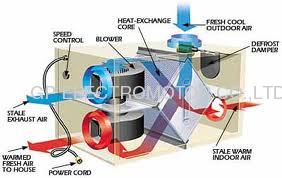 90% High Efficiency fresh air Heat Recovery Ventilation Unit (HRV) with Energy-Saving EC Centrifugal fan