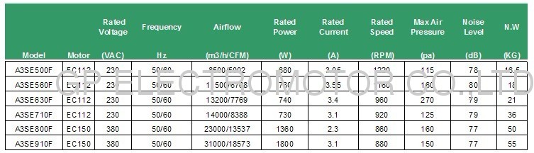 230V EC Axial Flow Fan ventilator with BLDC motor for Energy-efficient solar Heat Pump