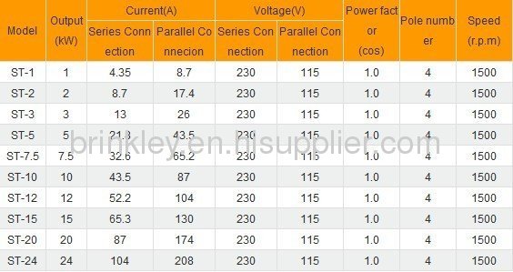 Single-phase a.c. synchronous Alternator 15kw