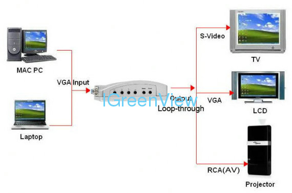 VGA TO AV Video Converter / S-Video Converter