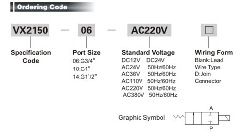 VFX series Solenoid Valve