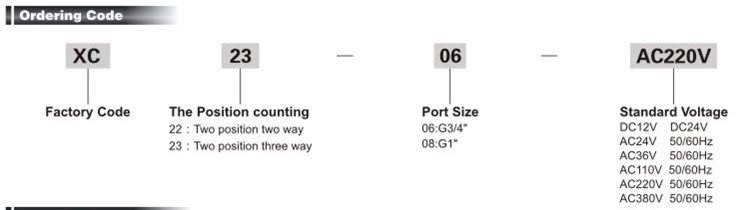 XC22/23 series Solenoid Valve