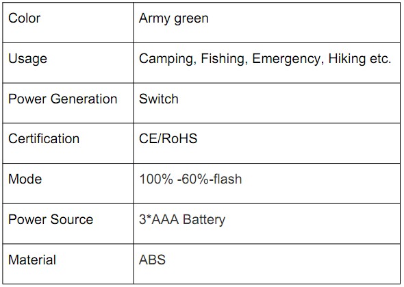 ABS housing and Nylon elastic strap 1LED headlamp 