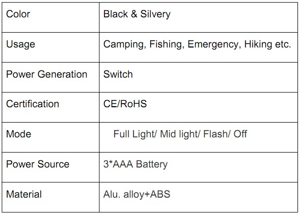 CREE Q5 LED 3*AAA battry Alu. alloy zoom Headlight 