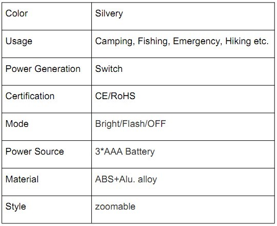 ABS+Alu. alloy 1W led zoom headlamp 