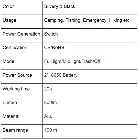 High power 800lm cree T6 LED headlamp