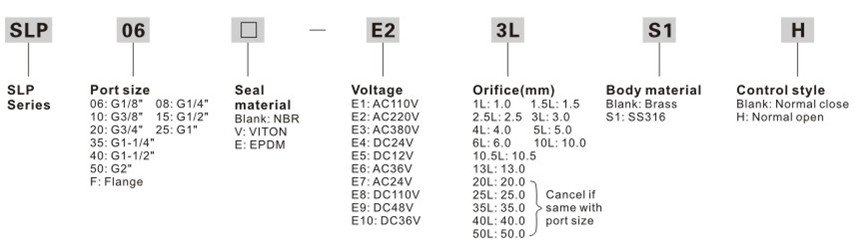 SLP series 2/2 Solenoid Valve(Normal Close)