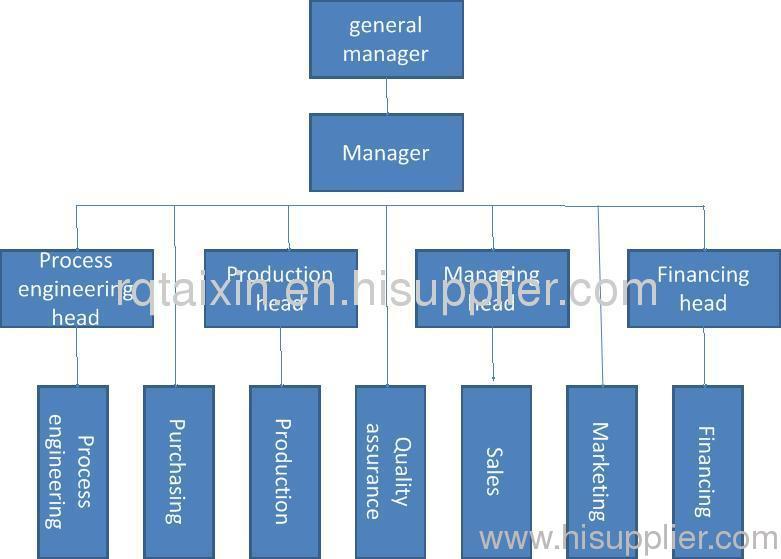 Organized System