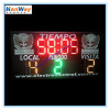 Waterproof LED Soccer Scoreboard