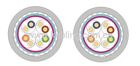SFTP double fully shielded twisted 4 pairs category 5e Lan Cable