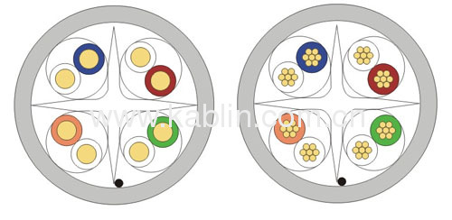 UTP unshielded twisted 4 pairs category 6 Lan Cable 