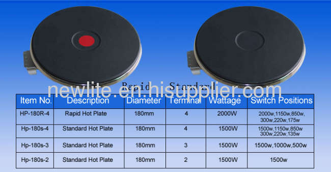 TUV 180mm cast iron electric hotplate