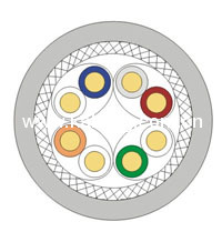 SFTP Shielded PIMF 4 pairs category 6A Lan Cable