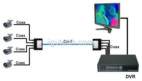 4 Channel Passive UTP Video Balun Transceiver