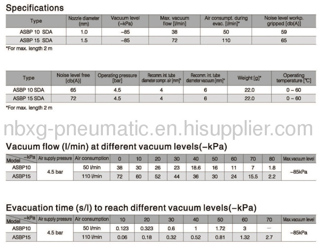 ASBP15-G2-SDAVacuum Generator