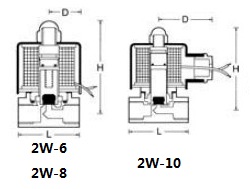 2 way Direct Acting 1/8Brass solenoid valve
