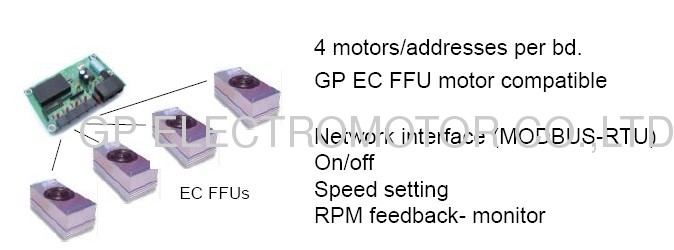 Lisa software RS485 control EC Fan Filter Unit FFU Motor in industry clean room