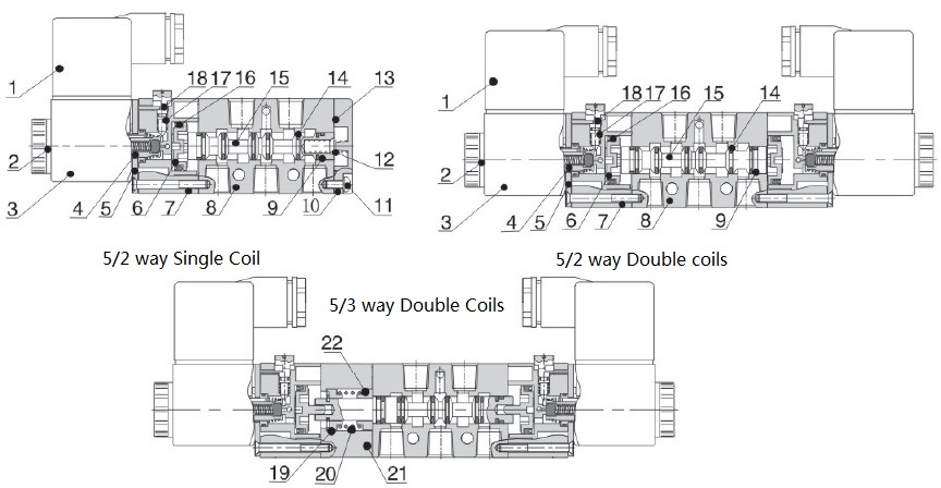 4V210-085/2 way 0.15-0.8 Mpa Solenoid valve