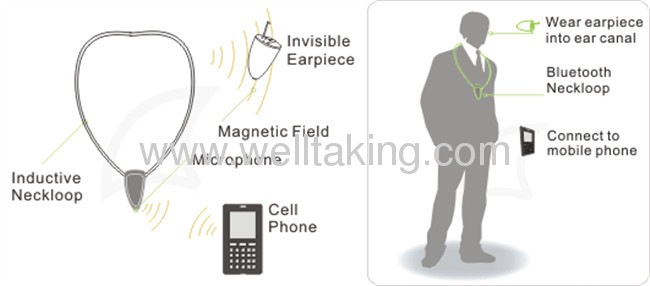 Bluetooth inductive neckloop with mini wireless 306 earpiece kit