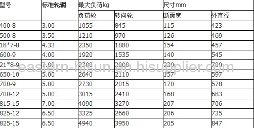 2012 Most durable 28*9-15 forklift tyre 