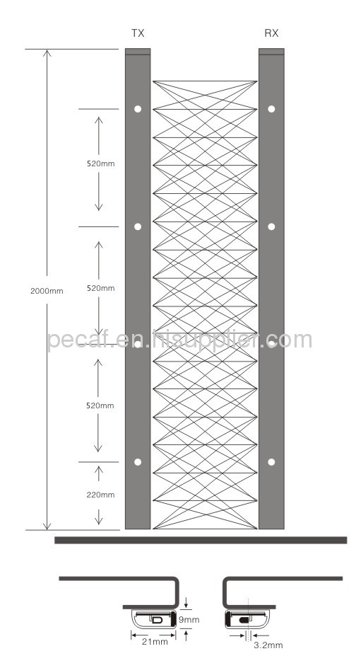 Elevator light curtainS17Safety Door Microscan