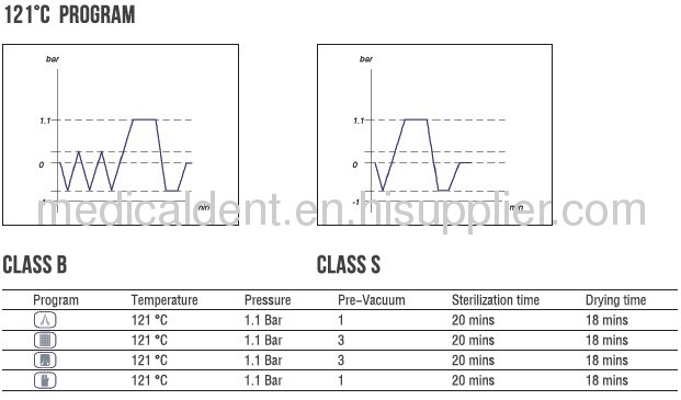 18L Vacuum steam sterilizers