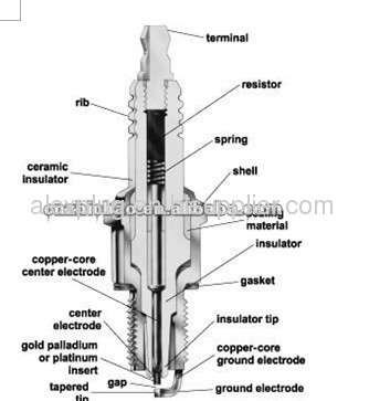 DCPR7E spark plug