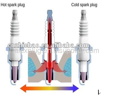 DCPR7E spark plug