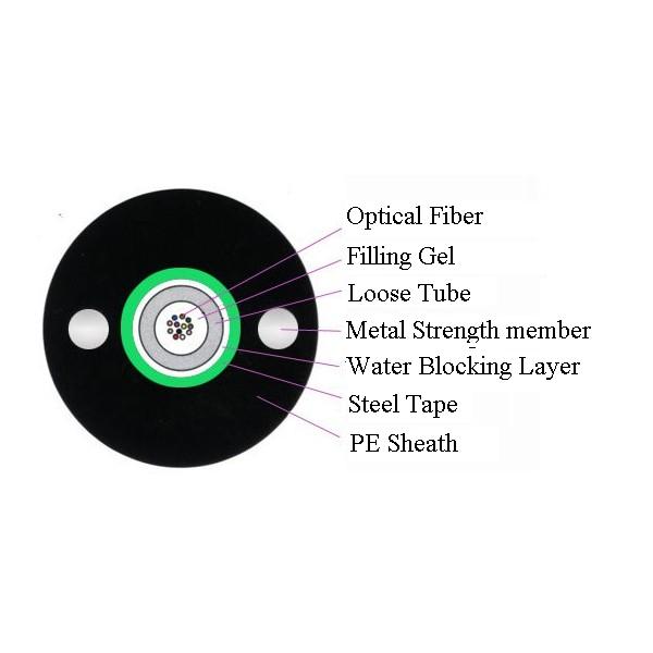 Center Bundle light Armored Optical Cable(GYXTW)