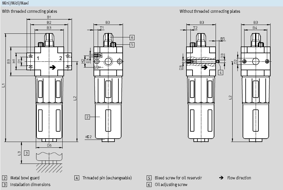 HL series Air Lubricator