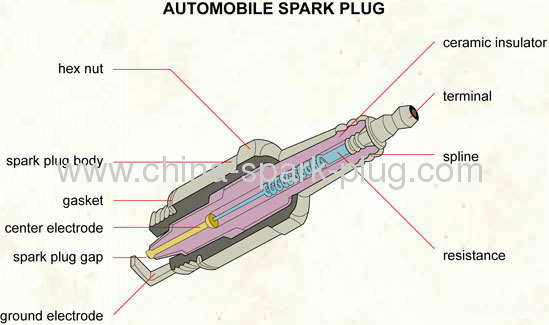 DCPR7E spark plug