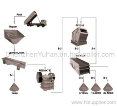50T/H-80T/H Stone Crushing Plant