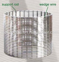 Slotted Wedge Wire Screen