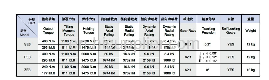 Slew drive for solar tracker 