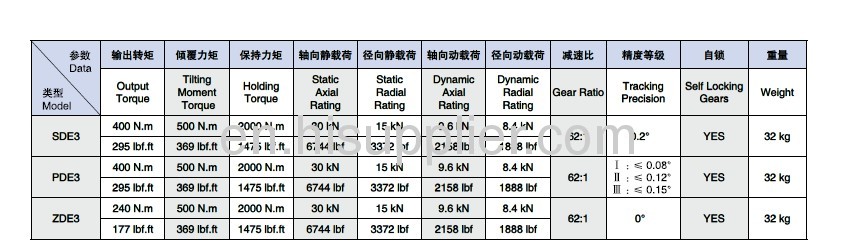 Slewing drive for solar tracking system