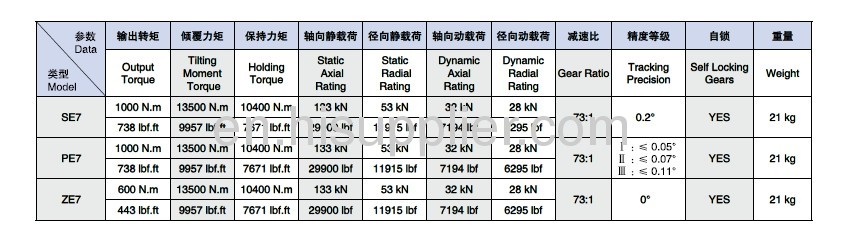 Slewing drive for solar tracking system