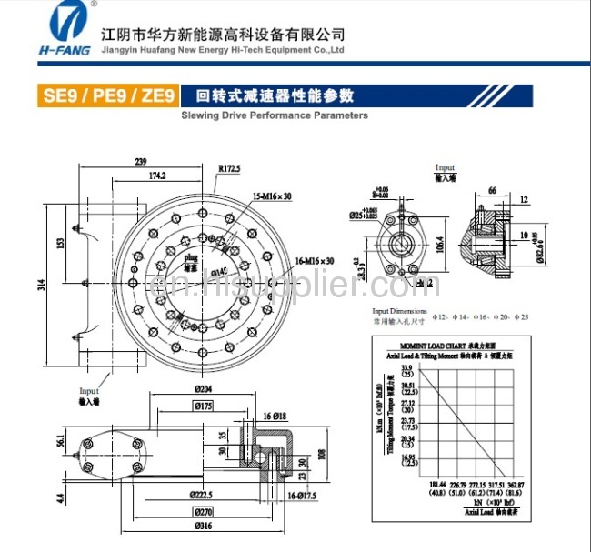 slewing bearing for crane