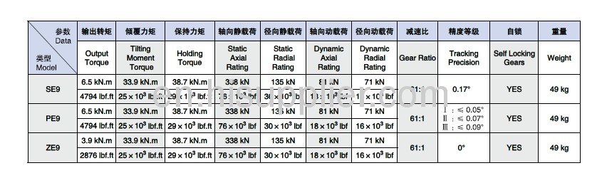 slewing bearing for crane