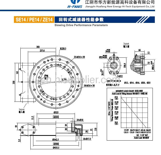 SLew drive for rotation of parts 