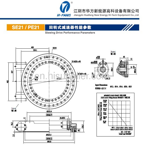 rotation of machinery slewing drive 