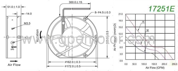 Flooring standing network server cabinet EC Cooling Fan with electronic and speed control