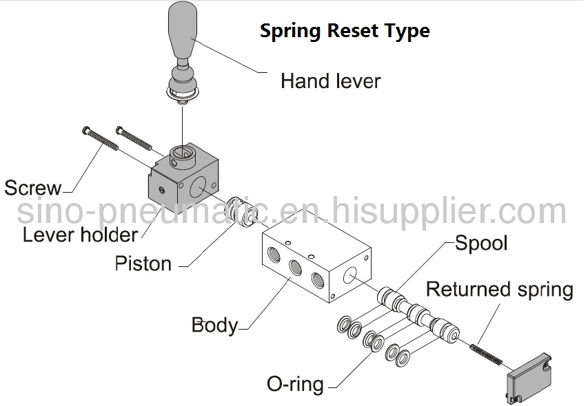 5/2 Way 1/4Shako TSV86522 Hand lever valve
