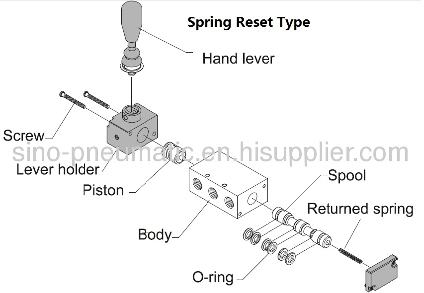 Shako 3/2 way TSV98322 Hand Lever valve