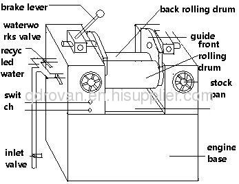 Open rubber mixing mill