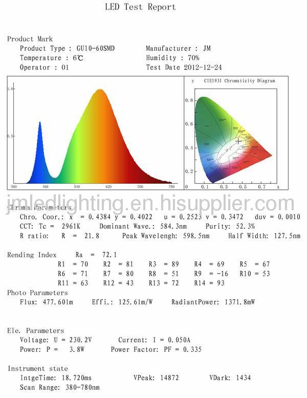 gu10 led light 4.5w 420lm 60smd