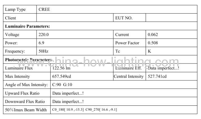 7W LED Downlight with 1pc Cree MCE chip