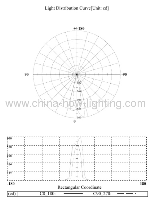 7W LED Downlight with 1pc Cree MCE chip