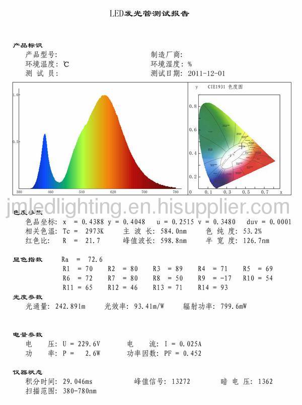 2.6w g9 led bulb light 230lm plastic 