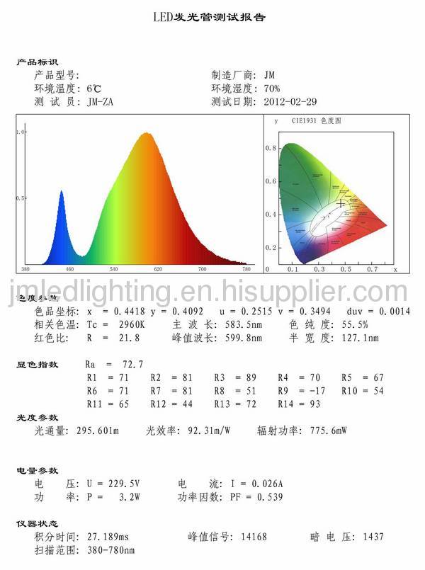 manufacturer 3w g9 led lights bulbs 260lm plastic